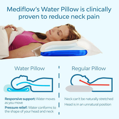 Fiber: the First & Original Water Pillow, Clinically Proven to Reduce Neck Pain & Improve Sleep. Therapeutic, Ideal for People Looking for Proper Neck Support