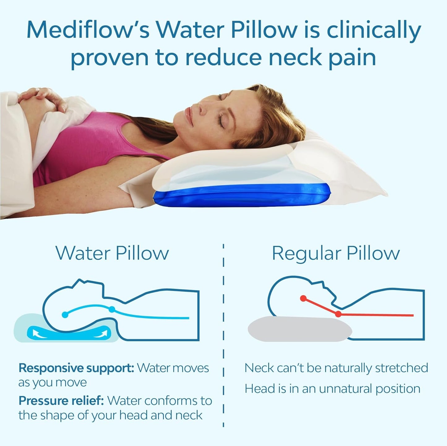 Fiber Water Pillow - Adjustable for Neck Pain Relief, Pillow for Side, Back, and Stomach Sleepers, the Original Inventor of the Water Pillow, Clinically Proven Bed Pillow (2 Packs)